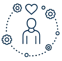 Personalized care plan